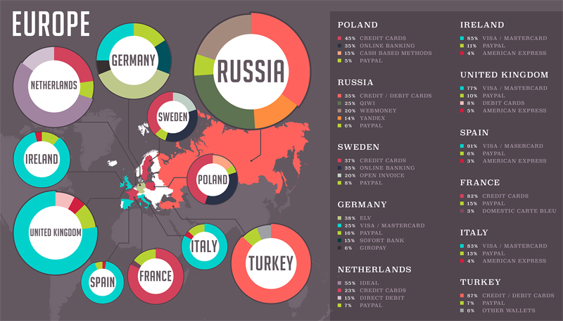 Инфографика платежных агрегаторов Европы